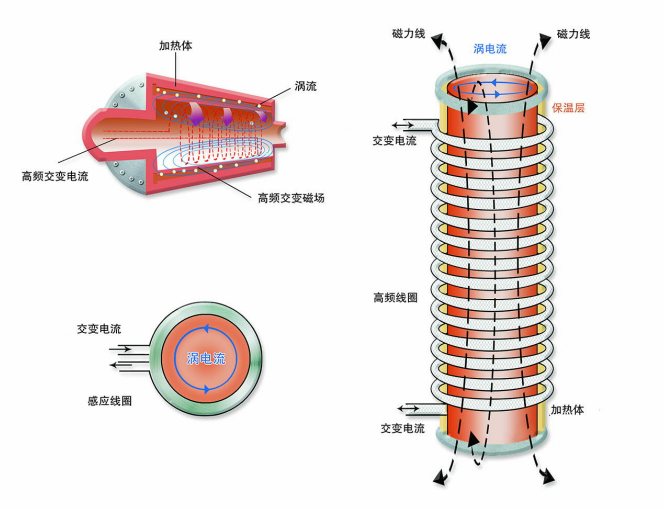 变频电磁电蒸汽发生器原理